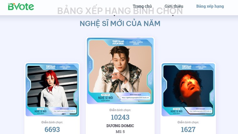 Dương Domic dẫn đầu hạng mục Nghệ sĩ mới của năm tại Giải Cống hiến lần thứ 19 - 2025 ảnh 6