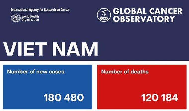 Giảm tác dụng phụ trong điều trị ung thư nhờ Y học cổ truyền ảnh 1