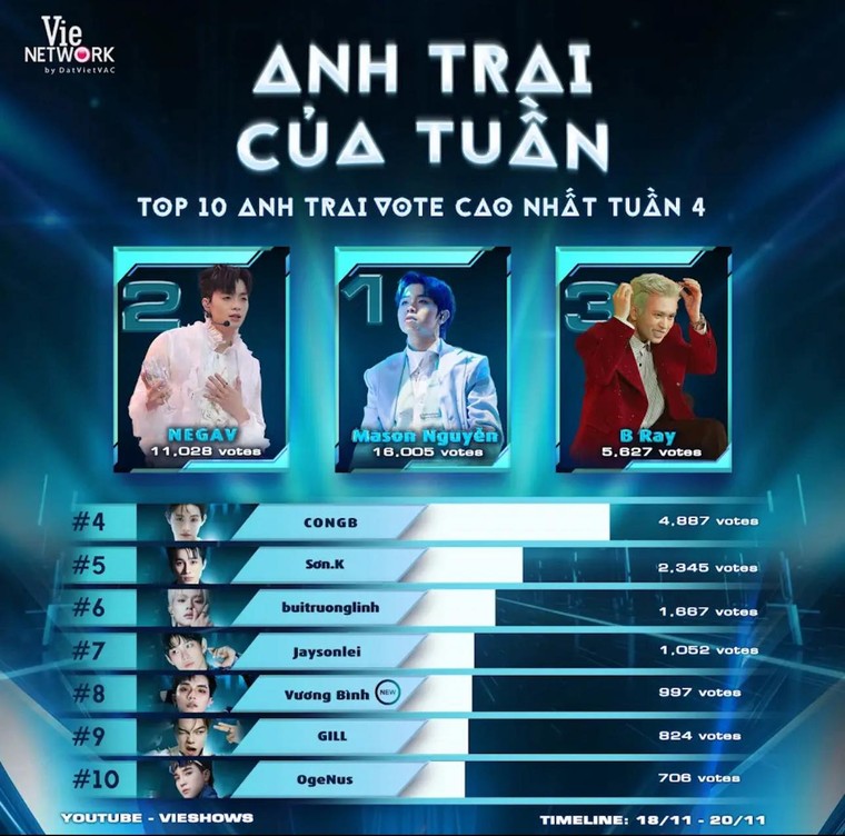 100 túi thuốc mini từ fan Mason Nguyễn gửi về miền Trung: Lan tỏa điều tử tế từ tình yêu thần tượng ảnh 5