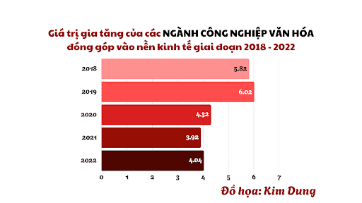 Công nghiệp văn hóa: Đòn bẩy phát triển hay phép thử bản sắc? ảnh 1