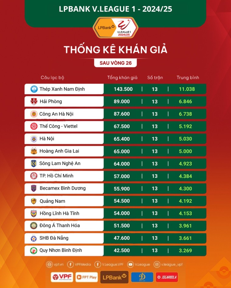 Nếu yêu đội tuyển quốc gia, xin hãy yêu cả các câu lạc bộ ảnh 3