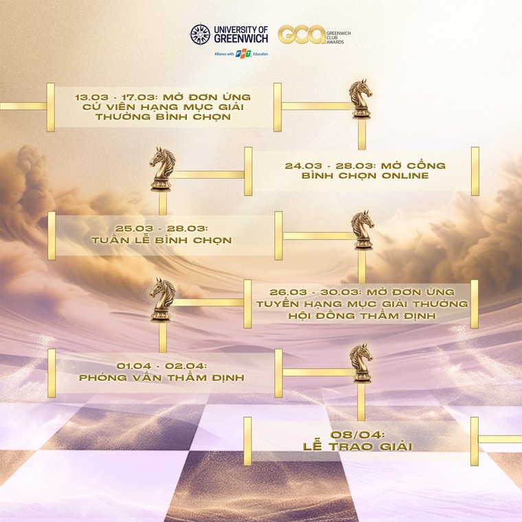 Greenwich Club Awards 2025 vinh danh sinh viên xuất sắc với thông điệp “Kỳ Mã Khai Phong” ảnh 2