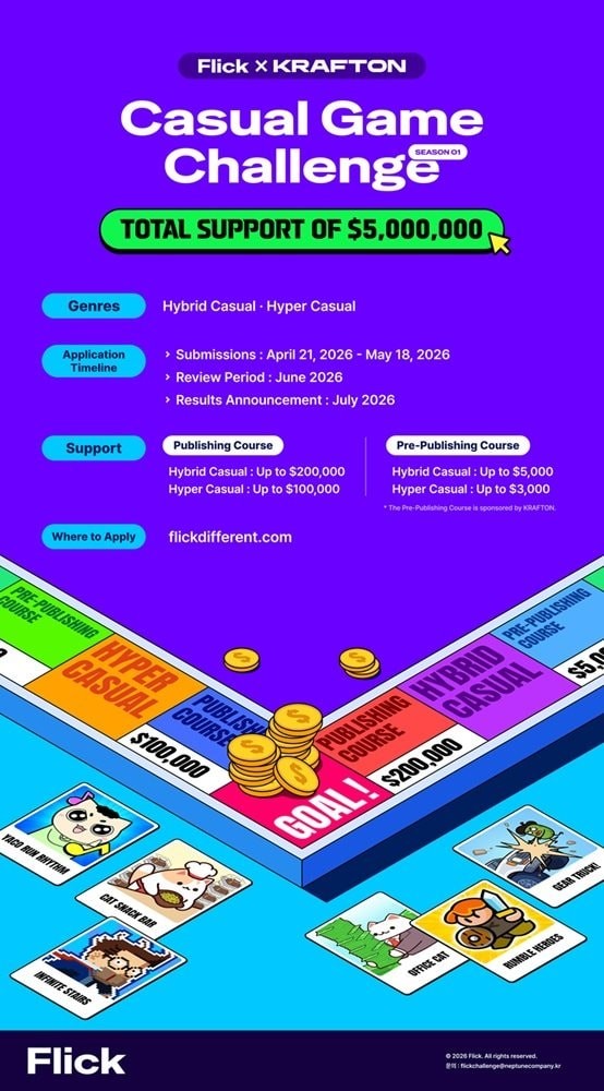KRAFTON gia hạn thời gian nhận bài dự thi cuộc thi game Hybrid Casual toàn cầu đến ngày 16/6 ảnh 1