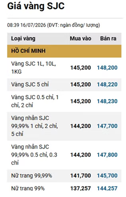 Giá vàng ngày 16/7: Bảng giá tại các công ty vàng bạc đá quý ảnh 1