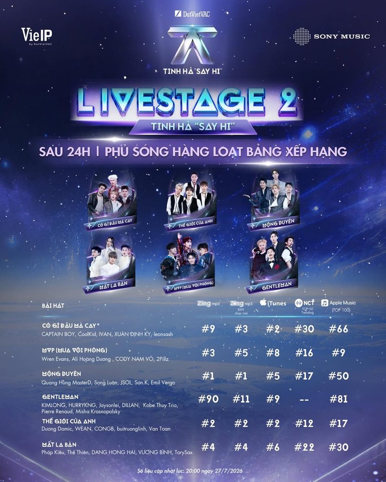 6 ca khúc Livestage 2 đồng loạt thăng hạng, Tinh Hà “Say Hi” tạo “cơn mưa” thành tích nhạc số ảnh 6