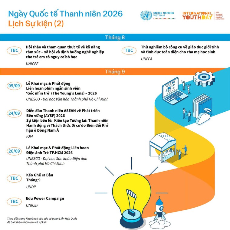 Khám phá chuỗi hoạt động hưởng ứng Ngày Quốc tế Thanh niên 2026 từ Liên Hợp Quốc ảnh 2