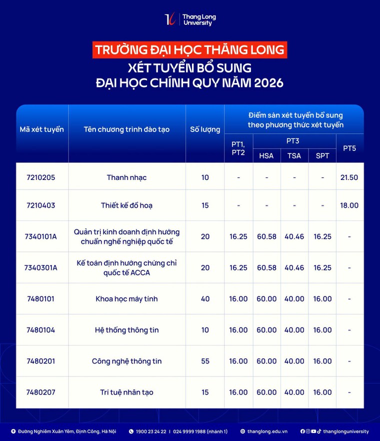 Trường Đại học Thăng Long gửi giấy báo trúng tuyển và nhập học sáng tạo tới hơn 3000 tân sinh viên ảnh 6