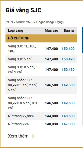 Giá vàng ngày 27/8: Bảng giá tại các công ty vàng bạc đá quý ảnh 1