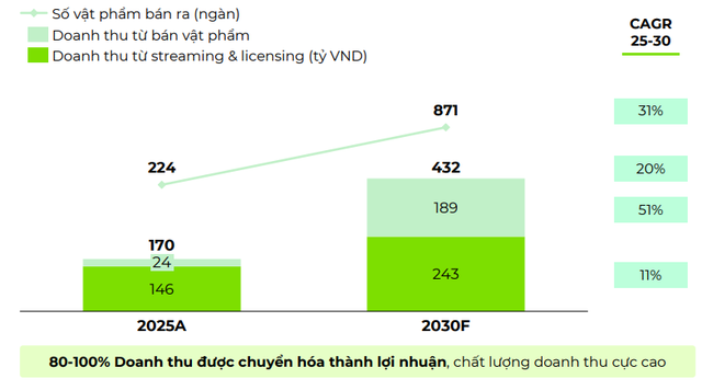 DatVietVAC (DVV) được chấp thuận niêm yết trên HOSE, vốn hóa hơn 6.100 tỷ đồng ảnh 3