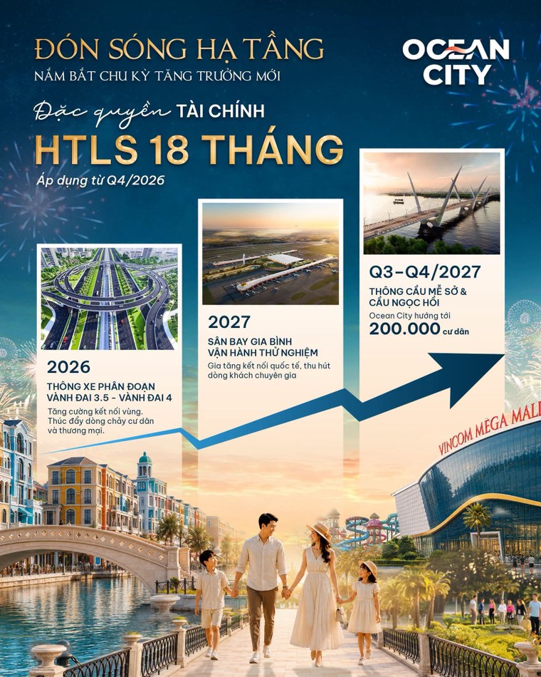 Mua nhà Ocean City, chủ động tài chính, an tâm nắm giữ lâu dài, đón dư địa tăng trưởng phía Đông Thủ đô ảnh 1