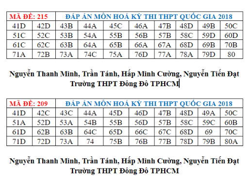 Gợi ý đáp án môn Hóa học THPT quốc gia 2018 ảnh 1
