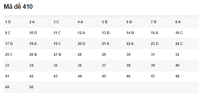 Gợi ý giải bài thi Tiếng Anh THPT quốc gia 2018 ảnh 2