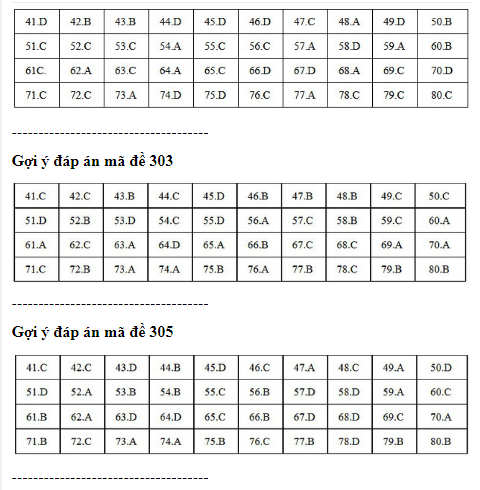 Gợi ý đáp án môn Địa lý kỳ thi THPT Quốc gia 2018 ảnh 1