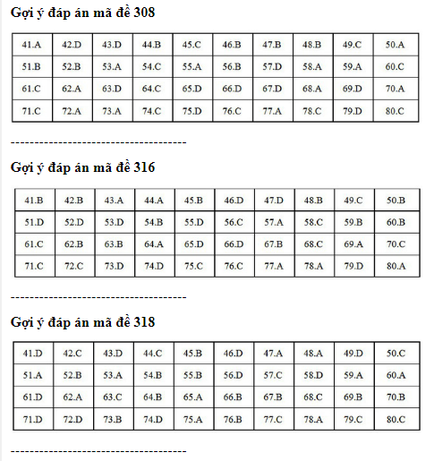 Gợi ý đáp án môn Địa lý kỳ thi THPT Quốc gia 2018 ảnh 2