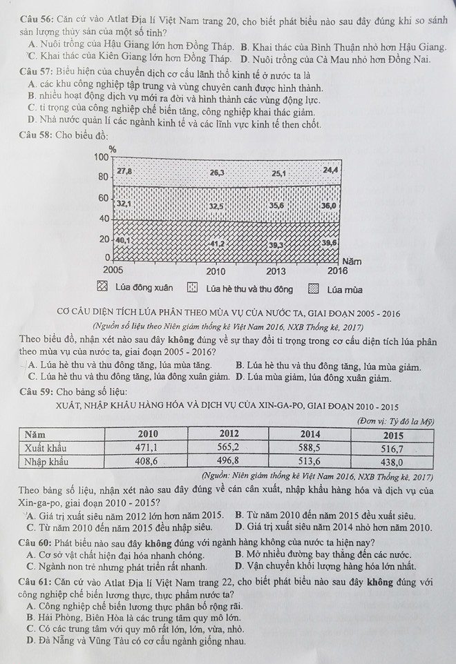 Gợi ý đáp án môn Địa lý kỳ thi THPT Quốc gia 2018 ảnh 5
