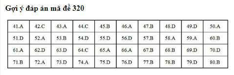 Gợi ý đáp án môn Địa lý kỳ thi THPT Quốc gia 2018 ảnh 3