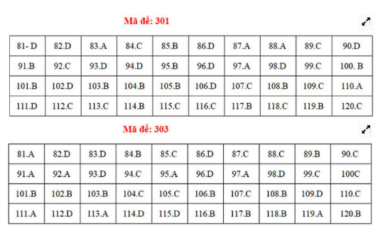 Gợi ý đáp án môn Giáo dục công dân kỳ thi THPT quốc gia 2018 ảnh 3