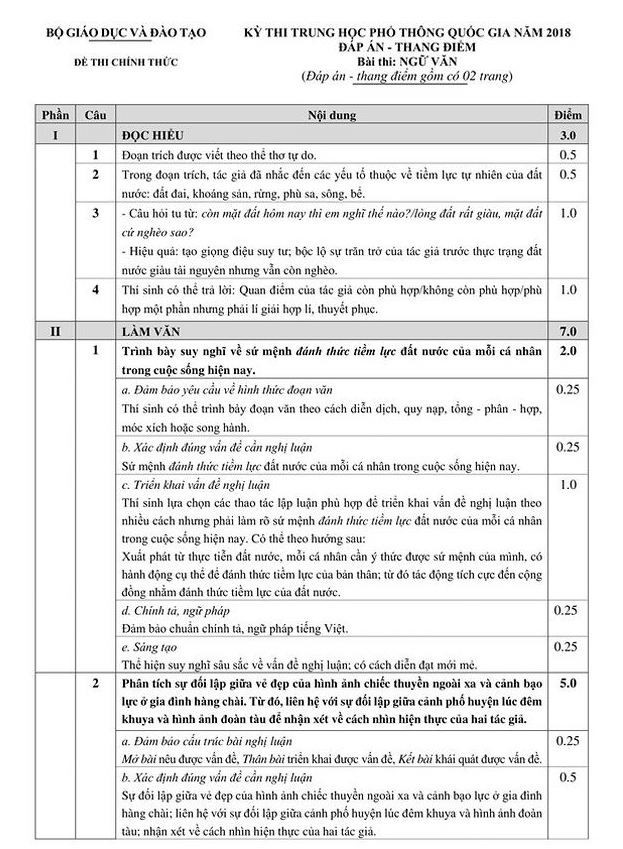 Đáp án chính thức các môn thi THPT Quốc gia của Bộ GD&ĐT ảnh 1