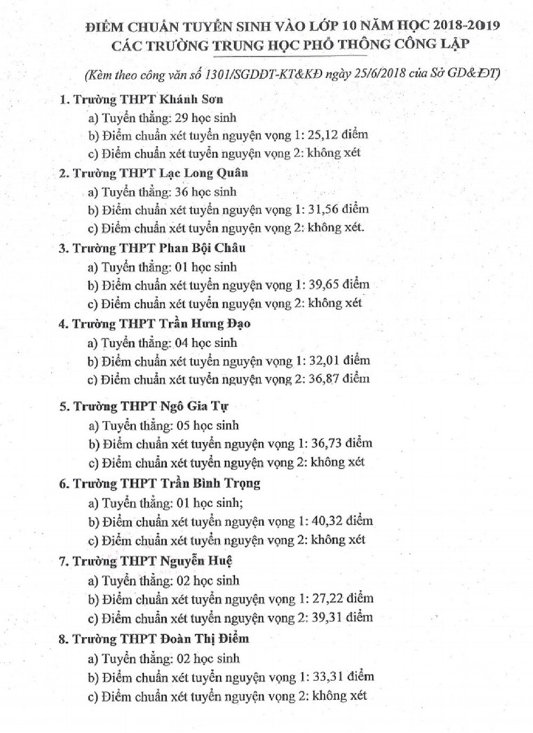 Thêm hai tỉnh công bố điểm chuẩn vào lớp 10 năm 2018 ảnh 2