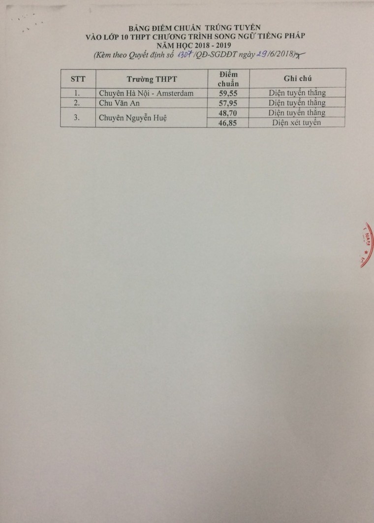 Hà Nội công bố điểm chuẩn trúng tuyển vào lớp 10 THPT công lập ảnh 5