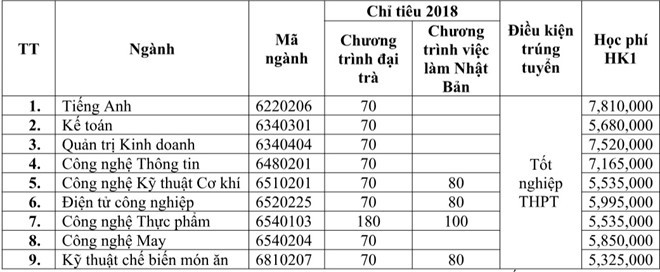 Trường đại học đầu tiên công bố điểm sàn xét tuyển ảnh 3