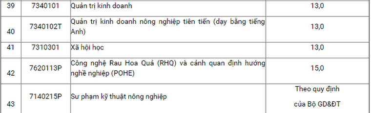 Học viện Nông nghiệp Việt Nam công bố điểm xét tuyển 2018 ảnh 3