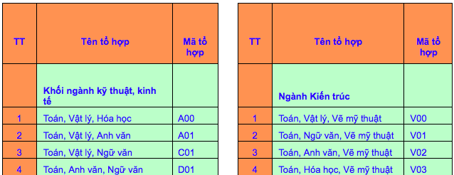 Cập nhật: Đã có trường đại học nhận hồ sơ xét tuyển ở mức 11 điểm ảnh 2
