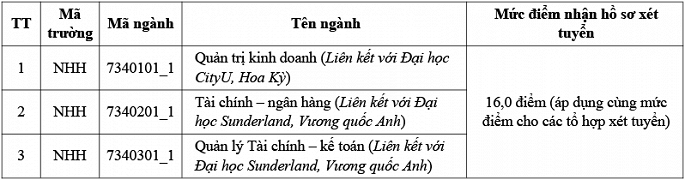 Học viện Ngân hàng công bố điểm sàn xét tuyển năm 2018 ảnh 2