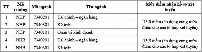 Học viện Ngân hàng công bố điểm sàn xét tuyển năm 2018 ảnh 3