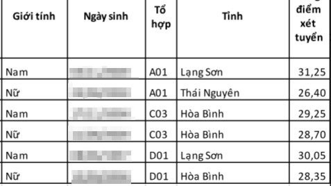 Thủ khoa của Học viện An ninh năm nay đều là thí sinh của Lạng Sơn, Hòa Bình, Sơn La ảnh 1