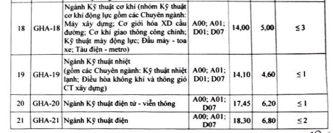 Trường ĐH Giao thông vận tải Hà Nội chính thức công bố điểm chuẩn năm 2018 ảnh 3