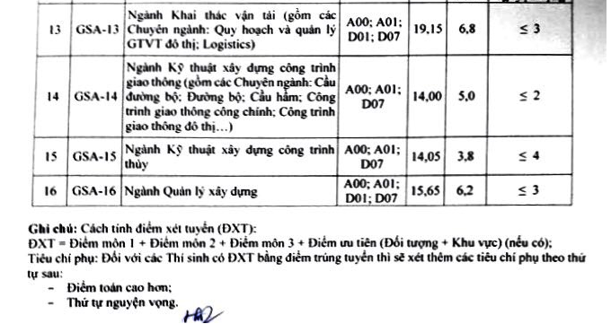 Trường ĐH Giao thông vận tải Hà Nội chính thức công bố điểm chuẩn năm 2018 ảnh 8
