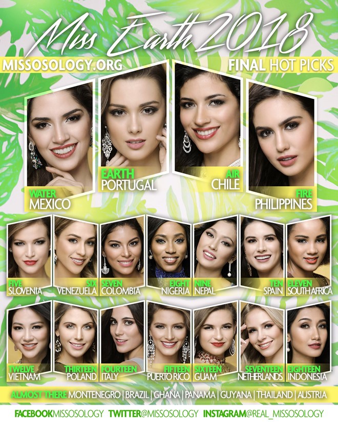 Cuộc thi Miss Earth có sự góp mặt của bao nhiêu người đẹp đến từ các quốc gia và vùng lãnh thổ trên thế giới?