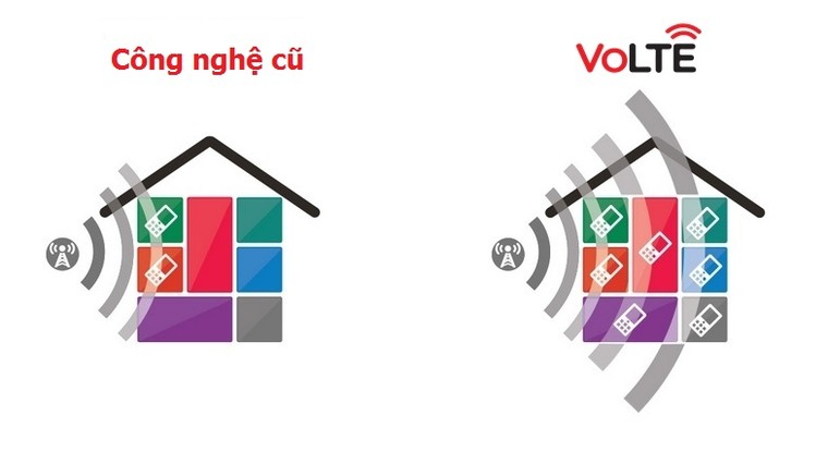 VIETTEL cung cấp dịch vụ thoại chất lượng cao đầu tiên tại Việt Nam ảnh 2