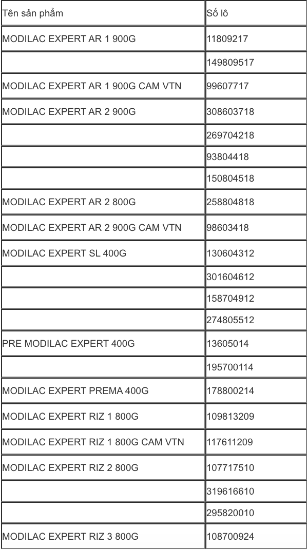 Thu hồi 12 sản phẩm sữa bột Modilac nhiễm khuẩn ảnh 1