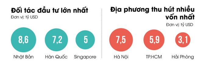 Phó thủ tướng làm việc với 'ngôi sao' thu hút FDI 2018 ảnh 2