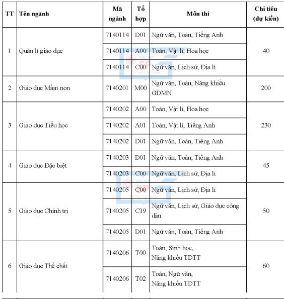 Thí sinh đăng ký vào Đại học Sư phạm TP.HCM phải cao từ 1,5 m trở lên ảnh 1