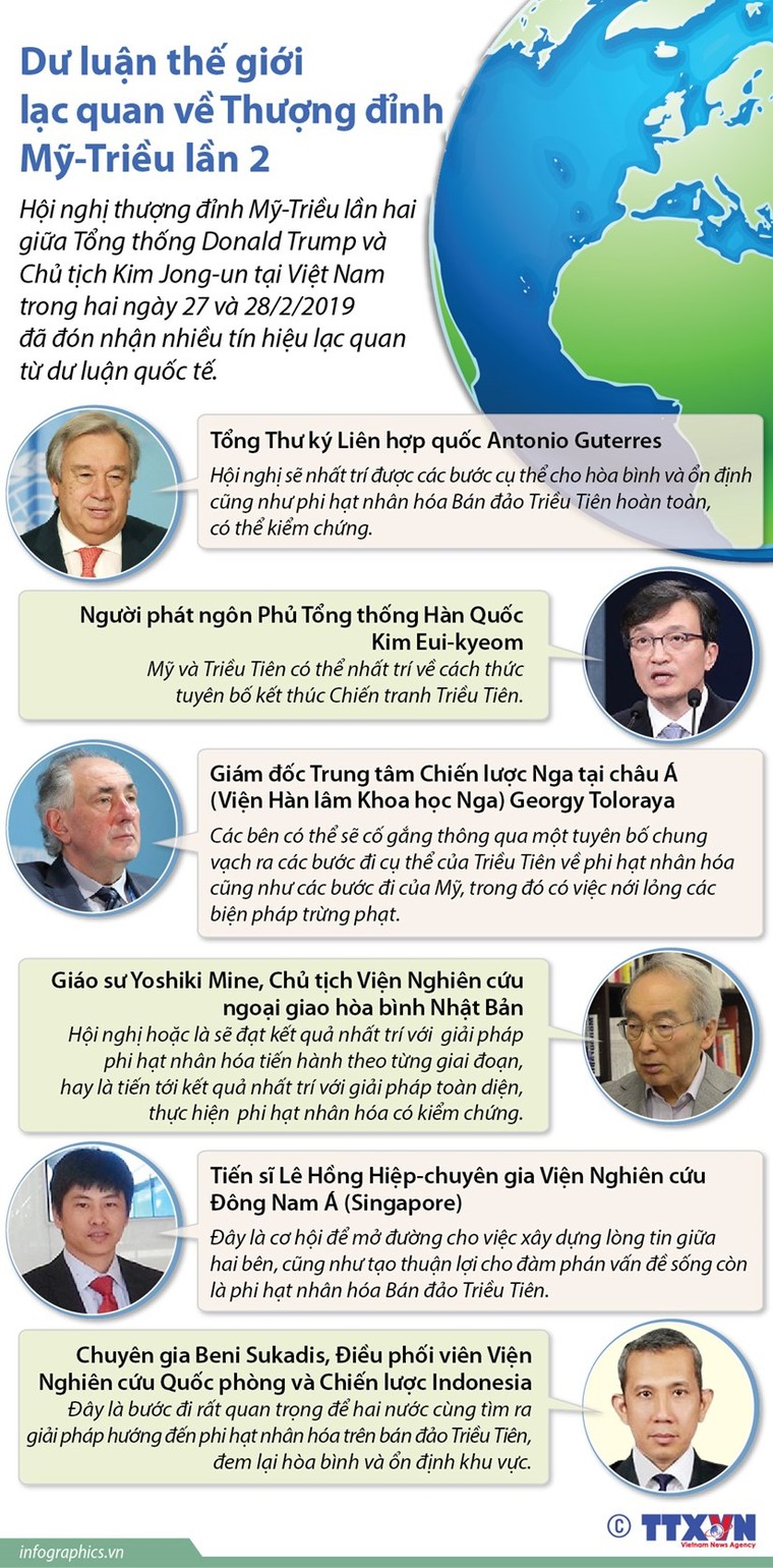 Dư luận thế giới lạc quan về Thượng đỉnh Mỹ-Triều lần 2 ảnh 1