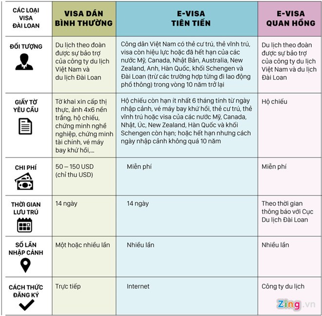 Đài Loan cấp lại visa Quan Hồng, rộng cửa du lịch cho du khách Việt ảnh 1