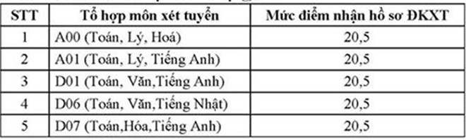 Đại học Ngoại thương công bố điểm sàn xét tuyển năm 2019 ảnh 1