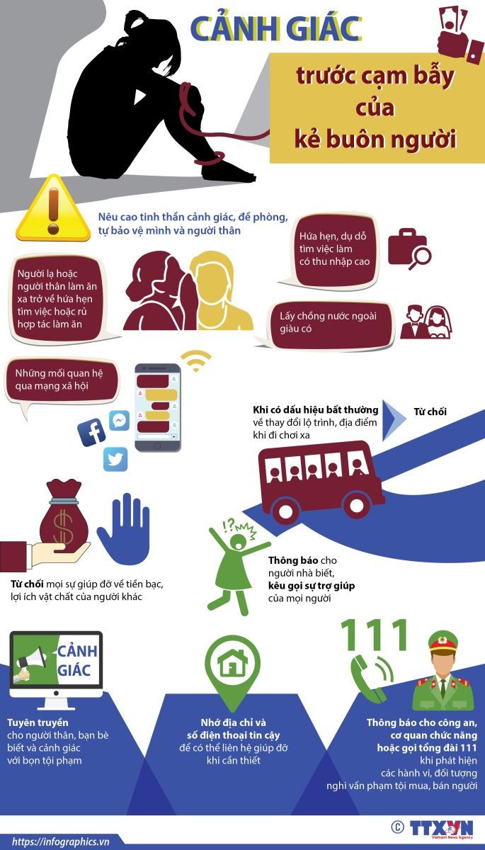 Cảnh giác trước cạm bẫy của kẻ buôn người ảnh 1