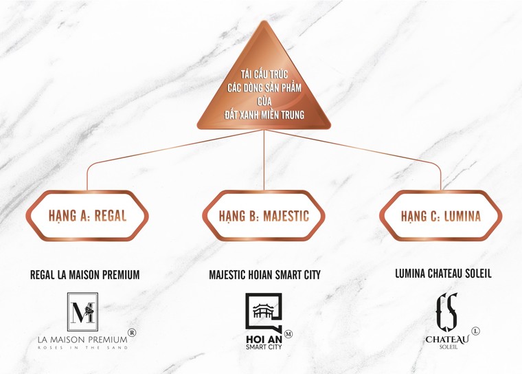 Bất động sản hạng xa xỉ sẽ là mục tiêu của khách hàng trong 10 năm tới ảnh 2
