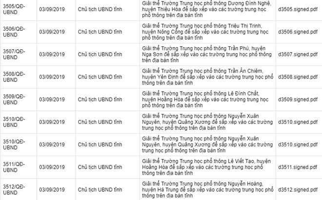 Thanh Hóa giải thể 8 trường THPT trước khai giảng ảnh 1