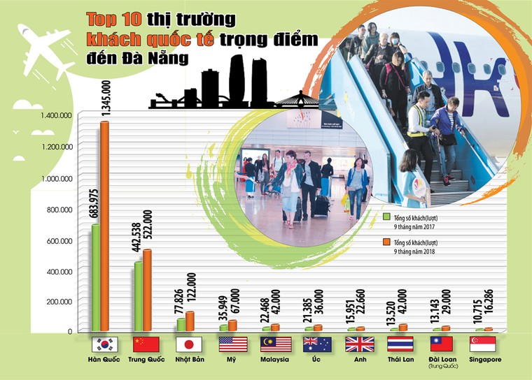 ‘Cú huých’ đầu tư tư nhân với du lịch Đà Nẵng ảnh 4