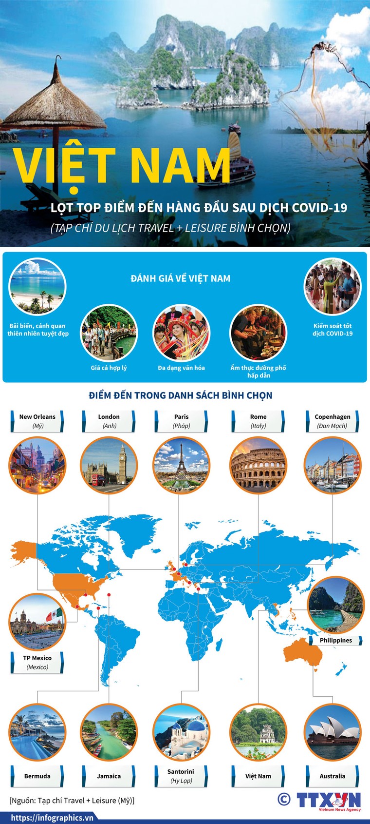 Việt Nam lọt vào tốp điểm đến hàng đầu sau dịch Covid-19 ảnh 1