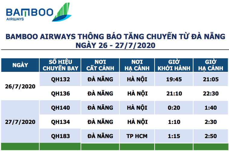 Bamboo Airways tăng cường các chuyến bay từ Đà Nẵng và triển khai chính sách hỗ trợ toàn diện cho hành khách ảnh 1