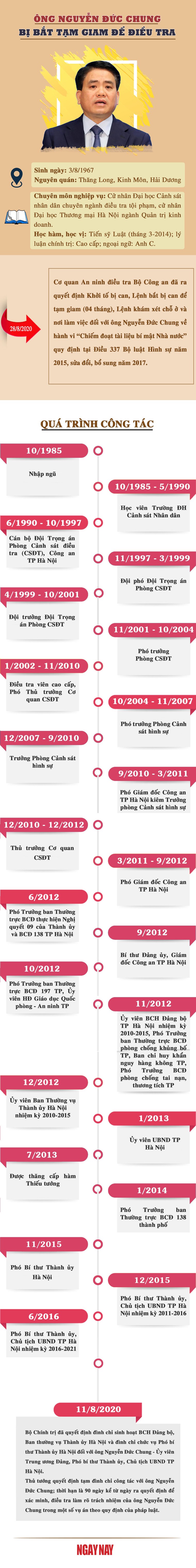[Infographic] Ông Nguyễn Đức Chung - Từ lính hình sự tới ngày bị bắt ảnh 1