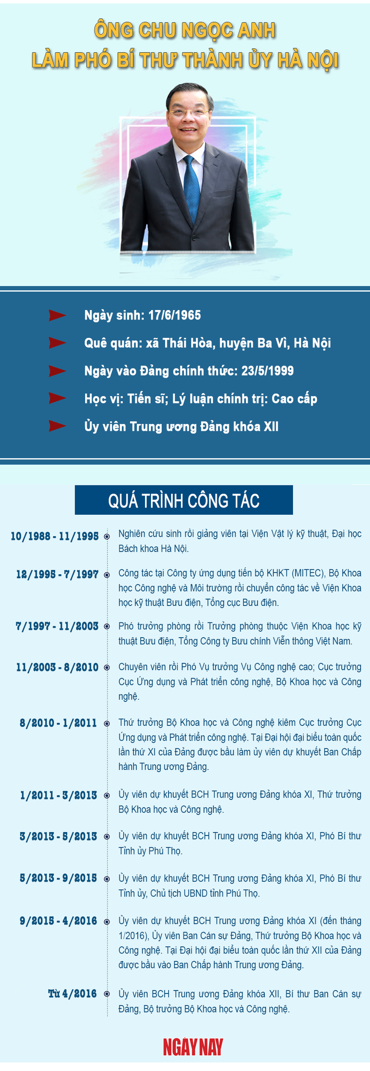 [Inforgraphic] Quá trình công tác của ông Chu Ngọc Anh - Phó Bí thư Thành ủy Hà Nội ảnh 1