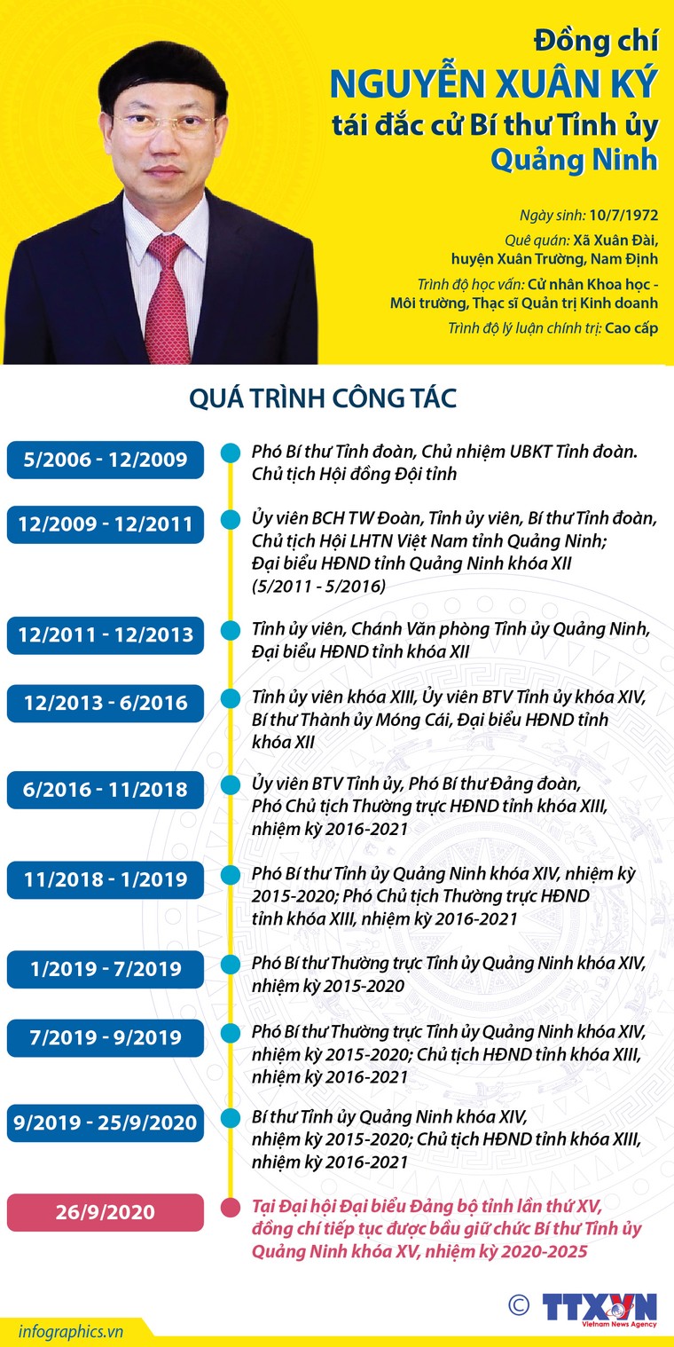 Chân dung, tiểu sử 15 Bí thư tỉnh, thành ủy khóa mới ảnh 12