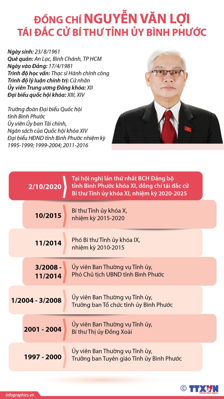 Chân dung, tiểu sử 15 Bí thư tỉnh, thành ủy khóa mới ảnh 15